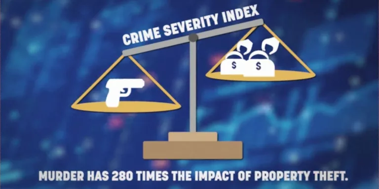 Crime severity index data for Grey-Bruce, by police service