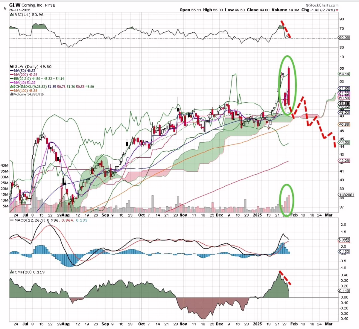 Yellow perch surviving, but at much reduced levels, in the Wisconsin waters of Lake Michigan